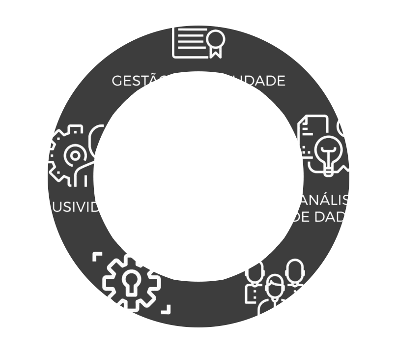 gestao-integrada
